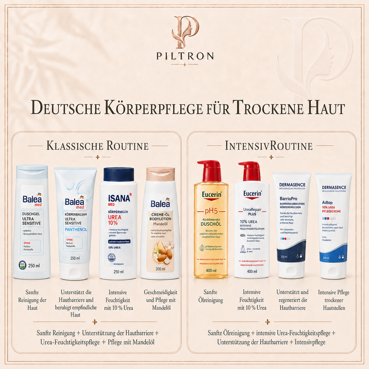 Pflegeroutinen – PILTRON Paket 03 | lang:de