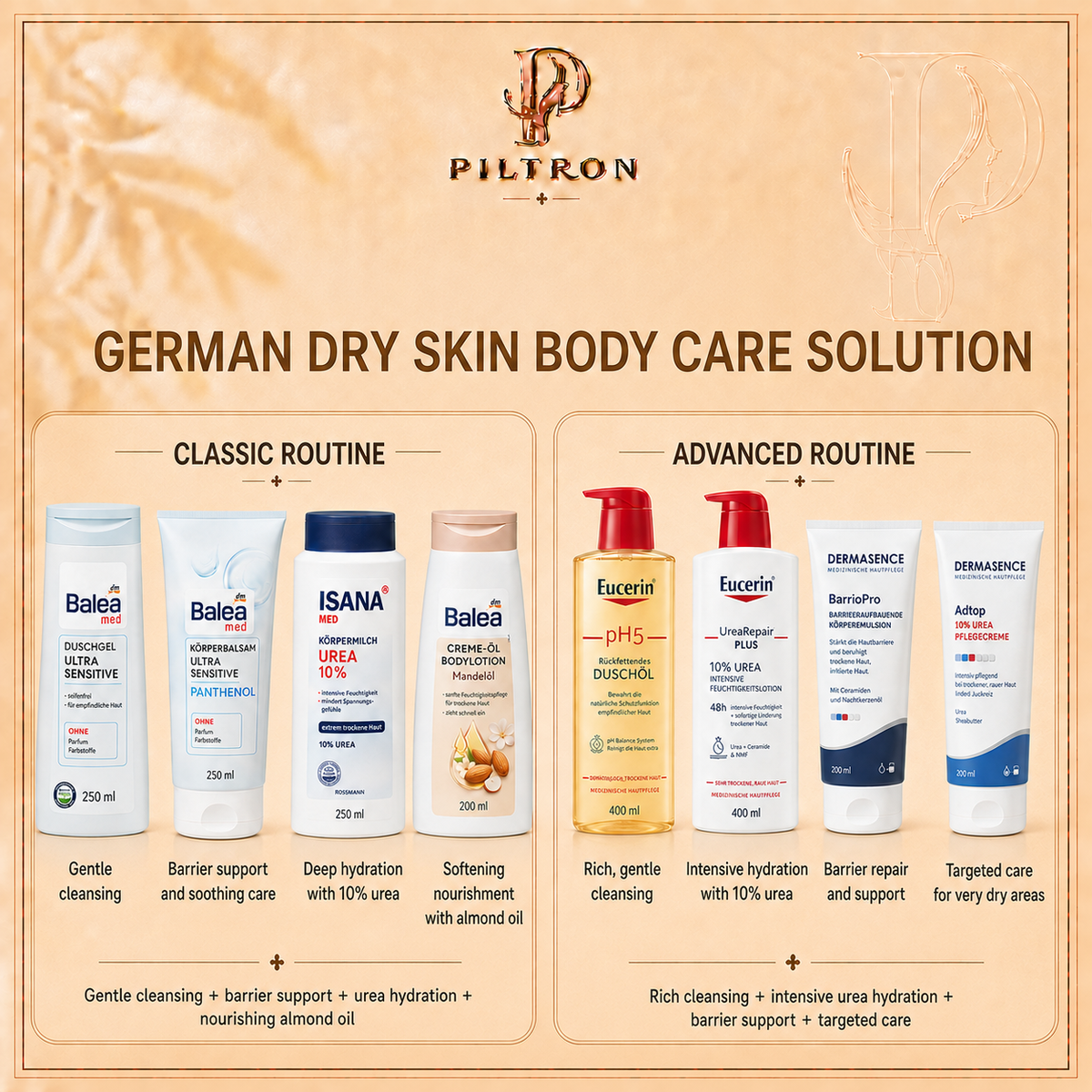 Care routines – PILTRON Package 03 | lang:en