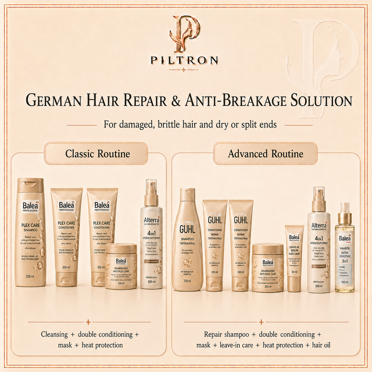 Care routines – PILTRON Package 14 | lang:en