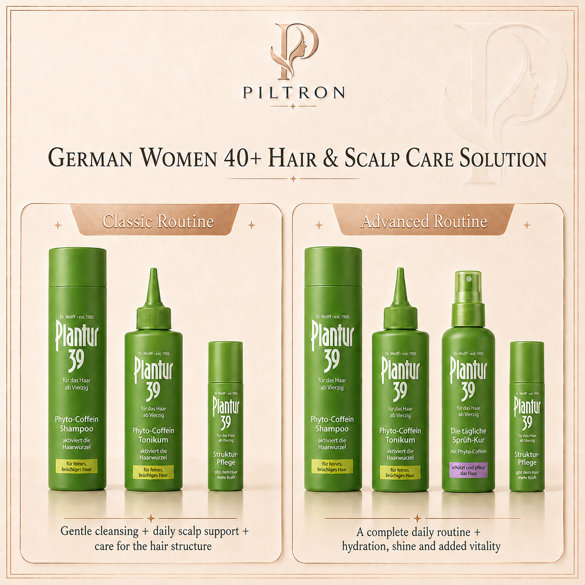 Care routines – PILTRON Package 39 | lang:en